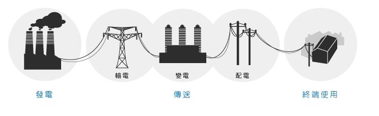 安徽得潤電氣技術有限公司，專業(yè)生產高低壓開關柜，高低壓無功補償裝置，自動化控制系統(tǒng)柜，全國統(tǒng)一客服熱線：400-0551-777