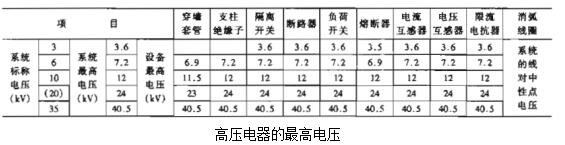 安徽得潤(rùn)電氣技術(shù)有限公司是一家專注電氣工程咨詢、設(shè)計(jì)、制造、安裝調(diào)試一站式服務(wù)的高新技術(shù)企業(yè)。對(duì)在各種場(chǎng)合如何選擇高低壓電器以及開關(guān)柜有著豐富的理論知識(shí)和工作經(jīng)驗(yàn)，生產(chǎn)的不同電壓等級(jí)的高壓開關(guān)柜、高壓無(wú)功補(bǔ)償裝置適合多種工業(yè)、民建等場(chǎng)合。 全國(guó)統(tǒng)一客服熱線：400-0551-777