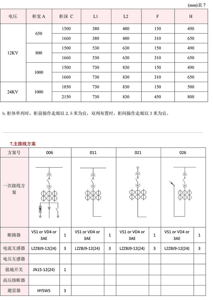 得潤(rùn)電氣　KYN28A-12高壓開(kāi)關(guān)柜　咨詢熱線：4000551777