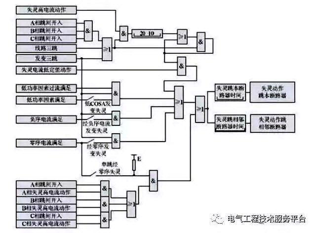 得潤(rùn)電氣　開關(guān)柜　咨詢熱線：4000551777　QQ:3176885416