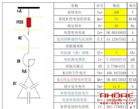 安徽德潤(rùn)電氣 高低壓電容補(bǔ)償柜 開關(guān)柜 聯(lián)系電話：400-0551-777 qq：3176885416