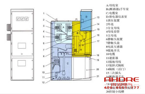 安徽得潤電氣 高低壓成套開關柜 配電箱 電話：400-0551-777 qq:3176885416