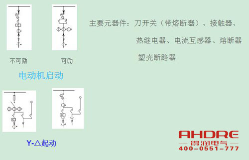 安徽得潤電氣 高低壓開關柜 配電箱 廠家 電話：400-0551-777 qq：3176885416