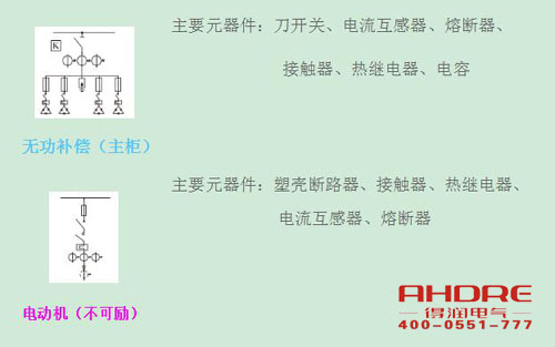 安徽得潤電氣 高低壓開關柜 配電箱 廠家 電話：400-0551-777 qq：3176885416