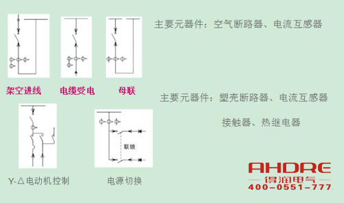 安徽得潤電氣 高低壓成套開關柜 配電箱 廠家 電話：400-0551-777 qq：3176885416