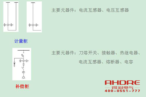 安徽得潤電氣 高低壓成套開關柜 配電箱 廠家 電話：400-0551-777 qq：3176885416