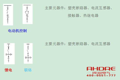 安徽得潤電氣 高低壓成套開關柜 配電箱 廠家 電話：400-0551-777 qq：3176885416