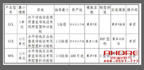 安徽得潤電氣 高低壓成套開關柜 配電箱 廠家 電話：400-0551-777 qq：3176885416