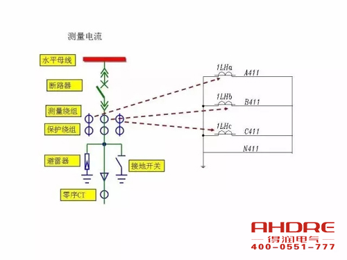 安徽得潤電氣 成套高壓開關(guān)柜 設(shè)計(jì) 生產(chǎn) 調(diào)試 廠家 電話：400-0551-777 qq：3176885416