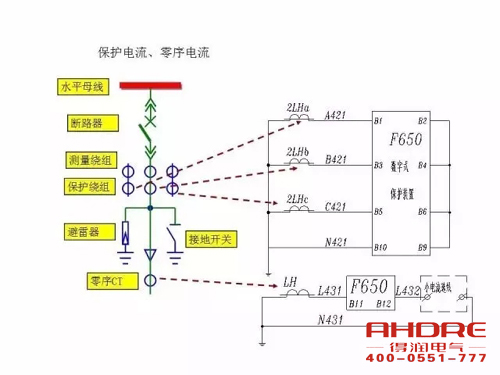 安徽得潤電氣 成套高壓開關(guān)柜 設(shè)計(jì) 生產(chǎn) 調(diào)試 廠家 電話：400-0551-777 qq：3176885416