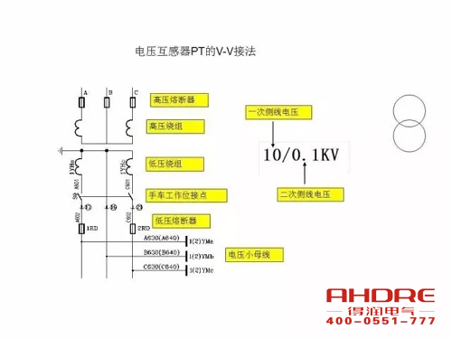 安徽得潤電氣 成套高壓開關(guān)柜 設(shè)計(jì) 生產(chǎn) 調(diào)試 廠家 電話：400-0551-777 qq：3176885416