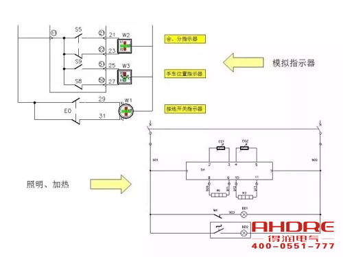 安徽得潤電氣 成套高壓開關(guān)柜 設(shè)計(jì) 生產(chǎn) 調(diào)試 廠家 電話：400-0551-777 qq：3176885416