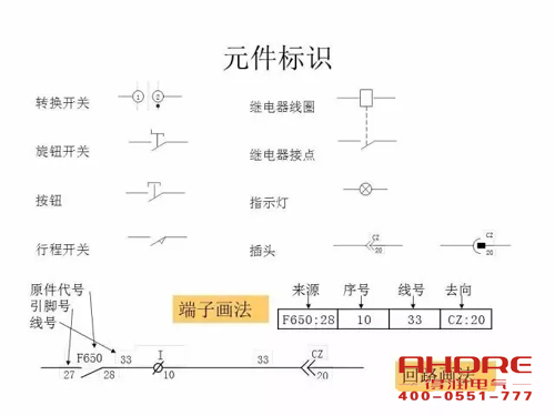 安徽得潤電氣 成套高壓開關(guān)柜 設(shè)計(jì) 生產(chǎn) 調(diào)試 廠家 電話：400-0551-777 qq：3176885416