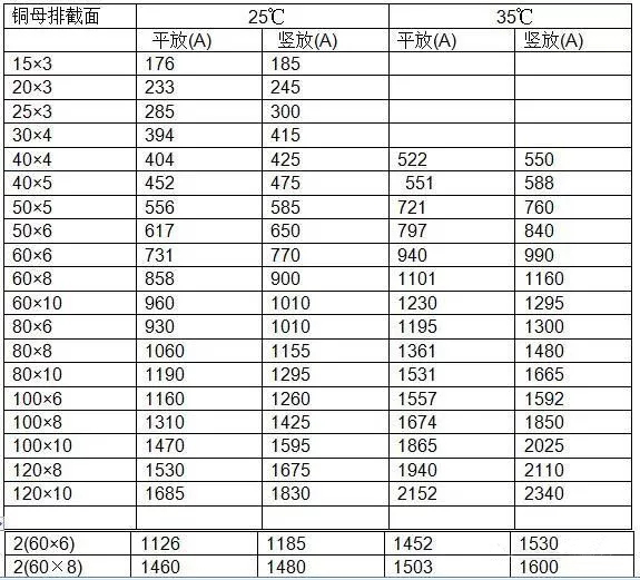 安徽得潤電氣 專業(yè)研發(fā) 生產 調試 成套 高低壓 配電柜 廠家 電話：400-0551-777 qq：3176885416