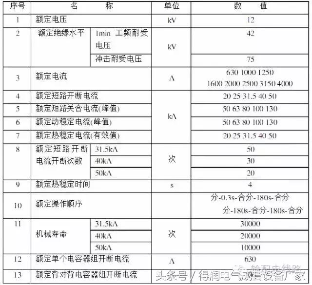 安徽得潤(rùn)電氣 成套高低壓 配電柜 廠家 電話：400-0551-777 qq：3176885416