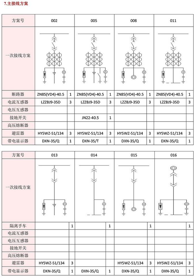 35KV高壓開關柜　咨詢熱線：400-128-7988