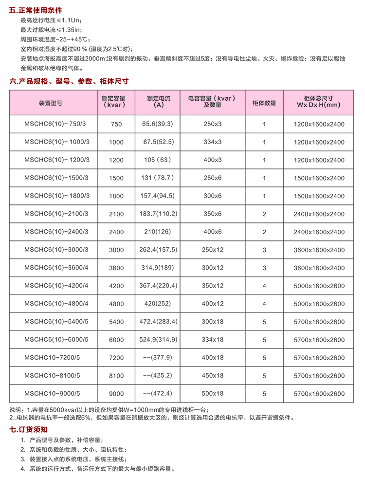 戶(hù)內(nèi)高壓電容補(bǔ)償柜　400-128-7988