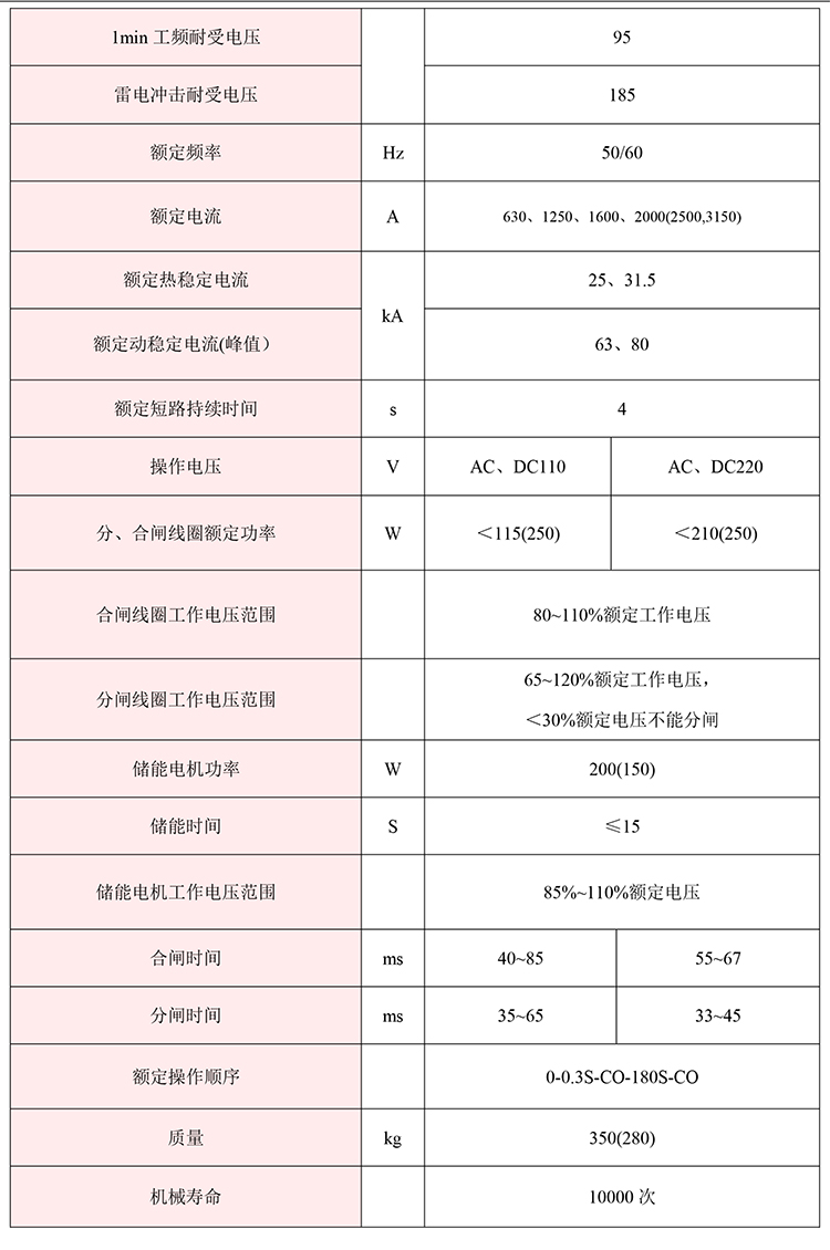 KYN61-40.5開(kāi)關(guān)柜　400-128-7988