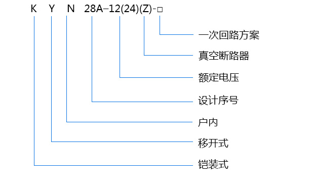 10KV高壓柜的型號(hào)及含義