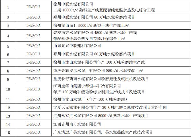 得潤電氣10KV電容補(bǔ)償柜業(yè)績 400-128-7988