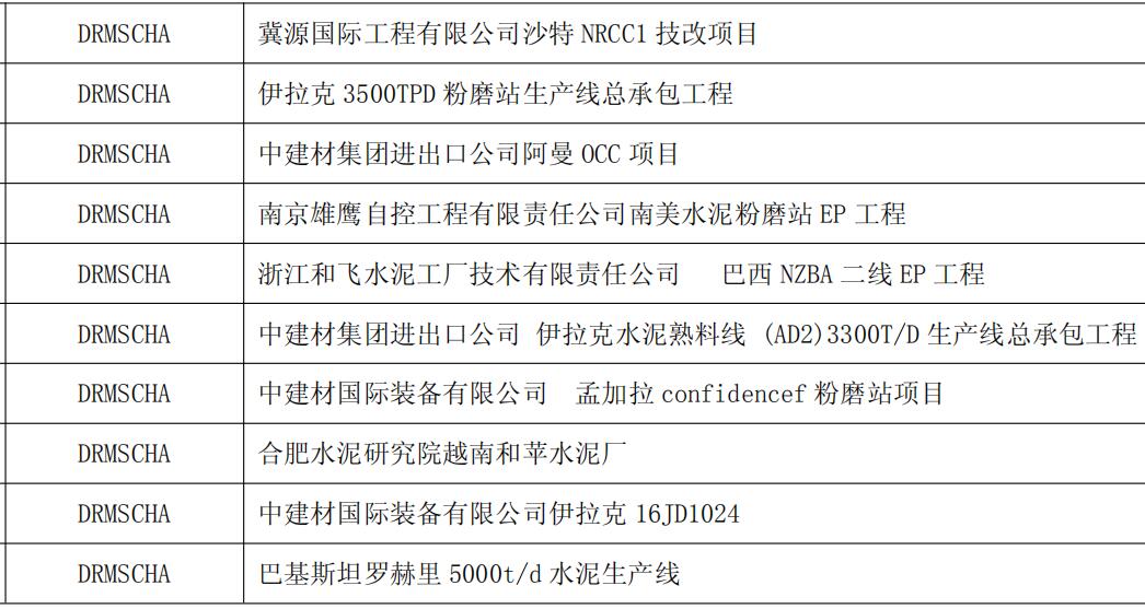 得潤電氣10KV電容補(bǔ)償柜業(yè)績 400-128-7988