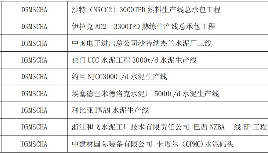 得潤電氣10KV電容補(bǔ)償柜業(yè)績 400-128-7988