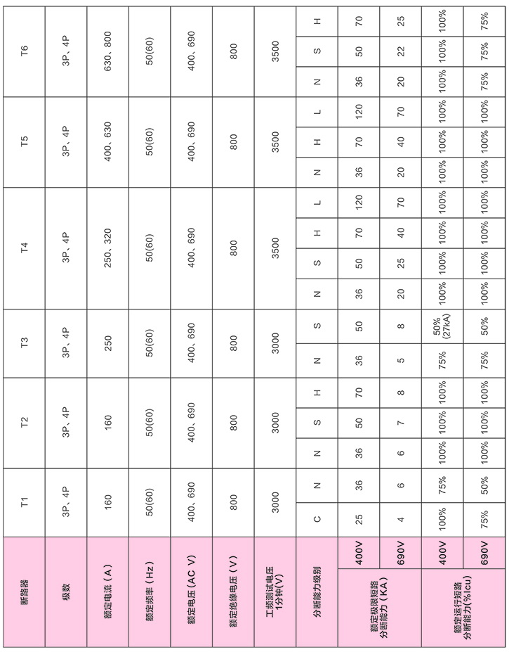 T系列塑殼斷路器