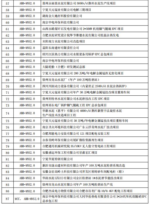 得潤(rùn)電氣MNS2.0低壓開關(guān)柜業(yè)績(jī) 400-128-7988